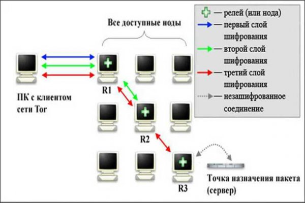 Kraken найдется все